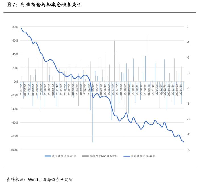 公募基金2024年二季报全景解析【国海金工·李杨团队】