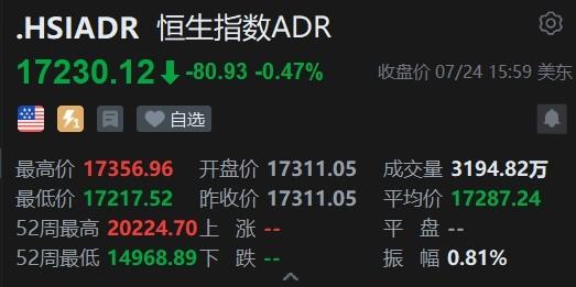 智通ADR统计 | 7月25日