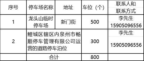 转扩！泉州中心市区这些地方开放免费停车，高速公路实行交通管制