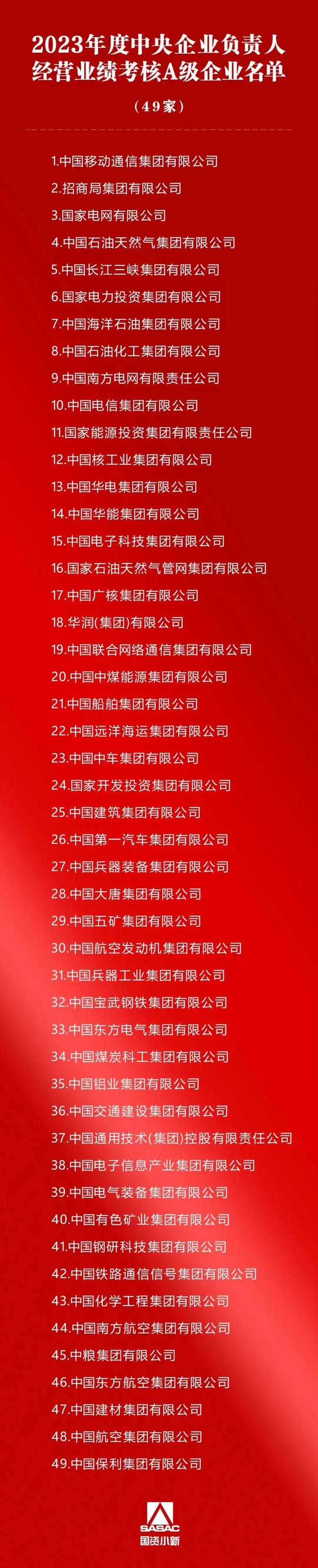 49家+26家！国资委发布两份重要名单！