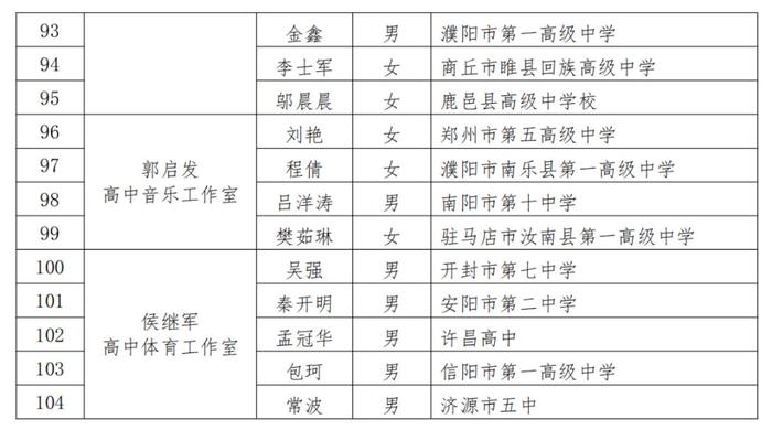 省级名单公示！三门峡17名教师入选