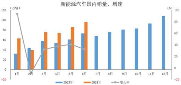 上半年中国汽车自主品牌的市场份额稳步攀升