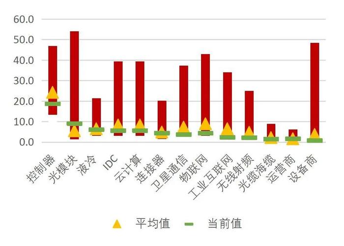 【山证通信】周跟踪（20240715-20240719）：光模块、服务器等环比增长，会议决议支持人工智能卫星互联网发展