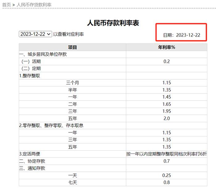 凌晨突发！工行、农行！