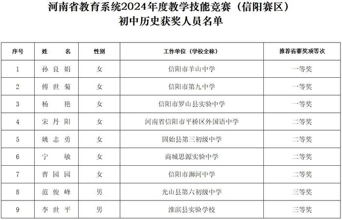 信阳市总工会 信阳市教育体育局公示