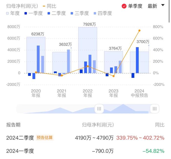 受益电网招标量上升 煜邦电力半年报预喜 电网投资景气度高涨