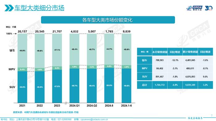 乘联会：2024年6月份全国乘用车市场深度分析报告