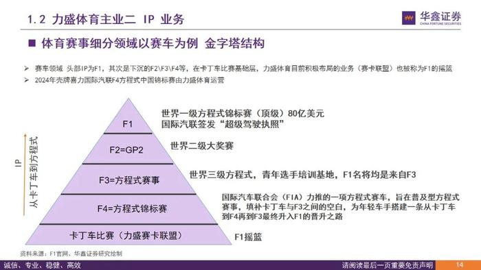 【华鑫传媒|深度报告】力盛体育（002858.SZ）：推动“多巴胺与内啡肽经济”