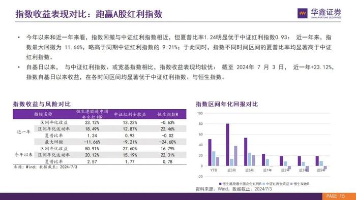 【华鑫量化策略|华安恒生港股通中国央企红利ETF 投资价值分析】优质港股高分红央企，布局洼地安全资产