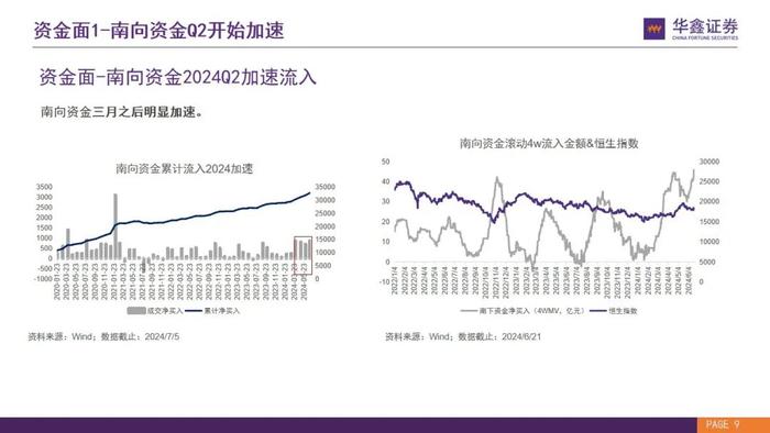 【华鑫量化策略|华安恒生港股通中国央企红利ETF 投资价值分析】优质港股高分红央企，布局洼地安全资产