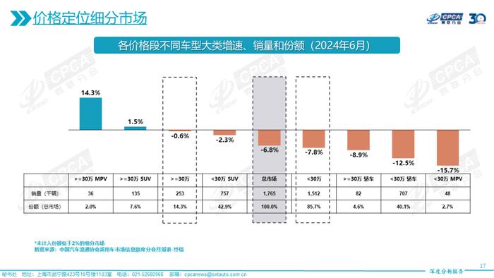 乘联会：2024年6月份全国乘用车市场深度分析报告