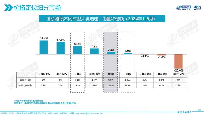 乘联会：2024年6月份全国乘用车市场深度分析报告