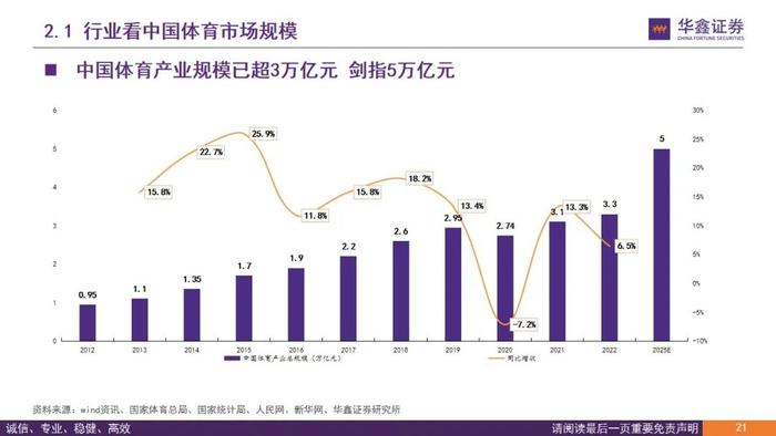 【华鑫传媒|深度报告】力盛体育（002858.SZ）：推动“多巴胺与内啡肽经济”