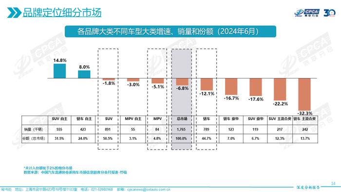 乘联会：2024年6月份全国乘用车市场深度分析报告