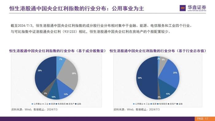 【华鑫量化策略|华安恒生港股通中国央企红利ETF 投资价值分析】优质港股高分红央企，布局洼地安全资产