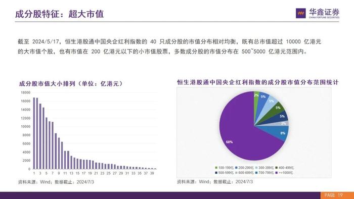 【华鑫量化策略|华安恒生港股通中国央企红利ETF 投资价值分析】优质港股高分红央企，布局洼地安全资产