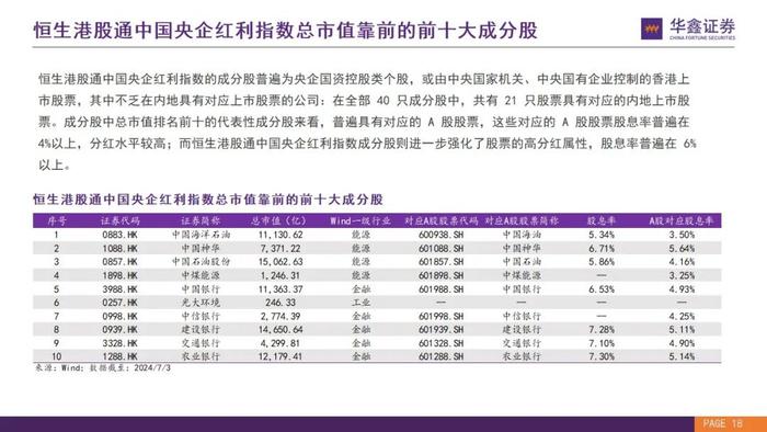 【华鑫量化策略|华安恒生港股通中国央企红利ETF 投资价值分析】优质港股高分红央企，布局洼地安全资产