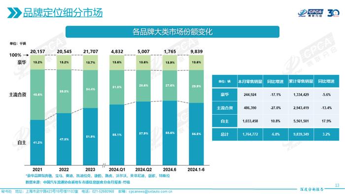 乘联会：2024年6月份全国乘用车市场深度分析报告