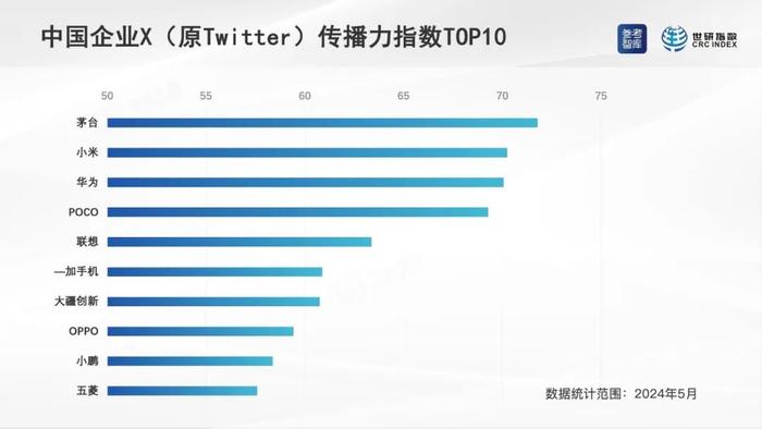 中国科技企业新策略海外“圈粉”