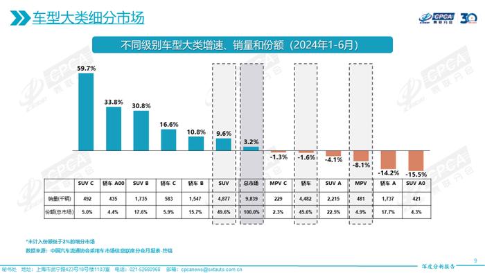 乘联会：2024年6月份全国乘用车市场深度分析报告