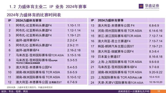 【华鑫传媒|深度报告】力盛体育（002858.SZ）：推动“多巴胺与内啡肽经济”