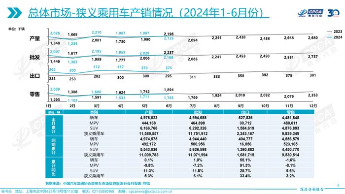 乘联会：2024年6月份全国乘用车市场深度分析报告