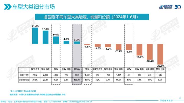 乘联会：2024年6月份全国乘用车市场深度分析报告