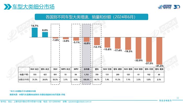 乘联会：2024年6月份全国乘用车市场深度分析报告