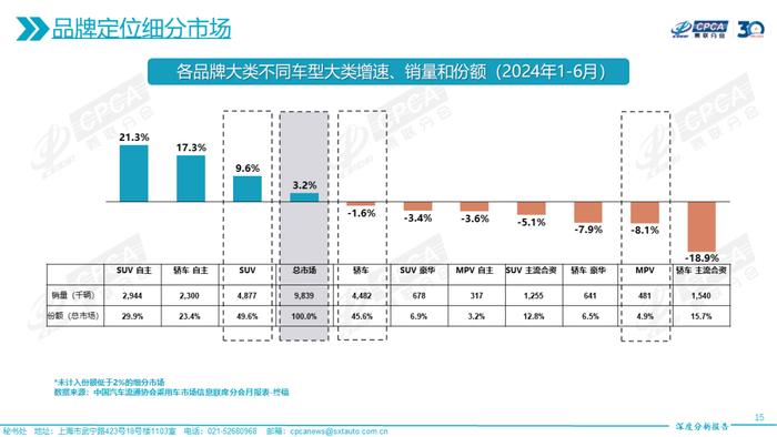 乘联会：2024年6月份全国乘用车市场深度分析报告