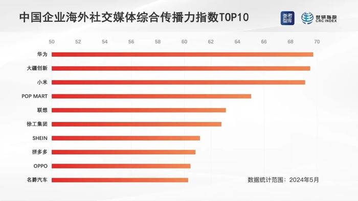 中国科技企业新策略海外“圈粉”