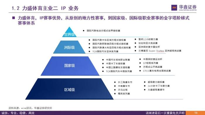 【华鑫传媒|深度报告】力盛体育（002858.SZ）：推动“多巴胺与内啡肽经济”