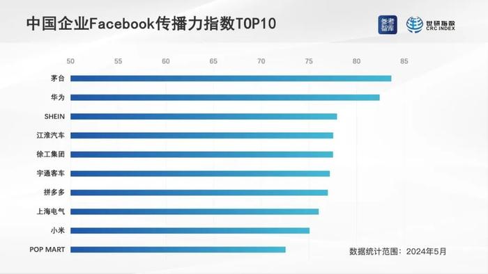 中国科技企业新策略海外“圈粉”