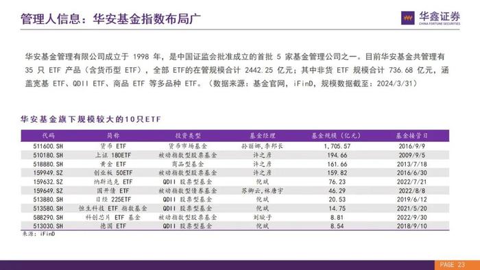 【华鑫量化策略|华安恒生港股通中国央企红利ETF 投资价值分析】优质港股高分红央企，布局洼地安全资产