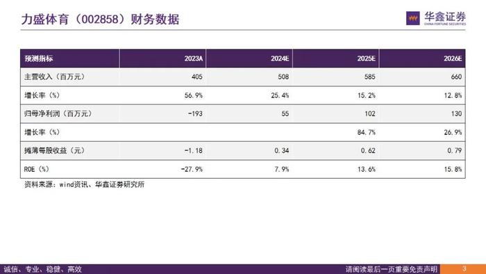 【华鑫传媒|深度报告】力盛体育（002858.SZ）：推动“多巴胺与内啡肽经济”