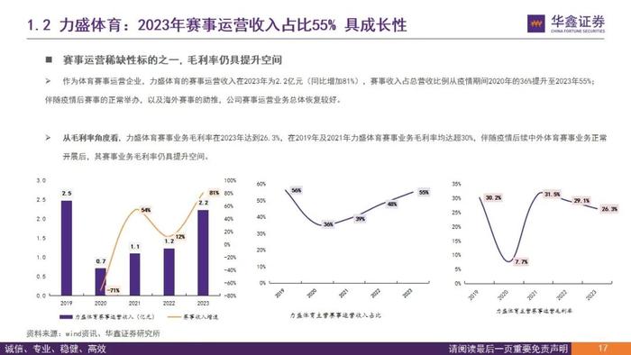 【华鑫传媒|深度报告】力盛体育（002858.SZ）：推动“多巴胺与内啡肽经济”