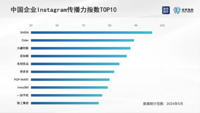 中国科技企业新策略海外“圈粉”