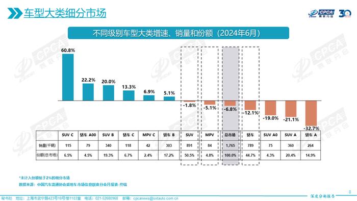 乘联会：2024年6月份全国乘用车市场深度分析报告