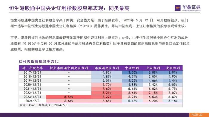 【华鑫量化策略|华安恒生港股通中国央企红利ETF 投资价值分析】优质港股高分红央企，布局洼地安全资产