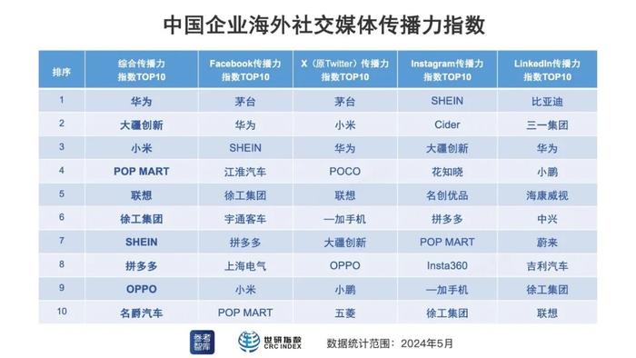 中国科技企业新策略海外“圈粉”