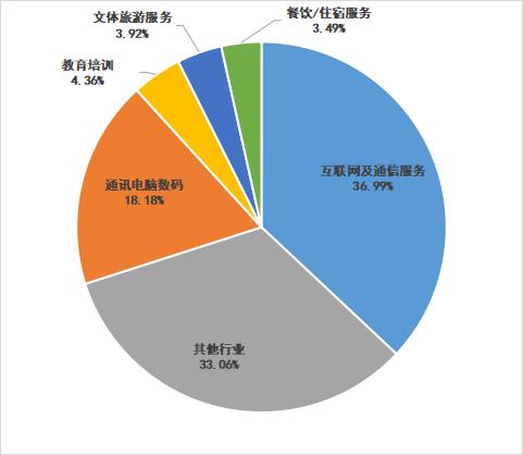 深圳市消委会发布2024年上半年消费投诉分析报告