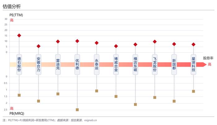 宏观视角下的投资艺术，VSignals宏观主题榜单正式上线