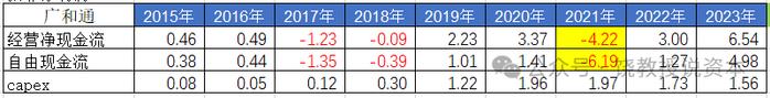 老二业绩为何比龙头好？策略选择决定命运，移远通信与广和通，比较财报分析