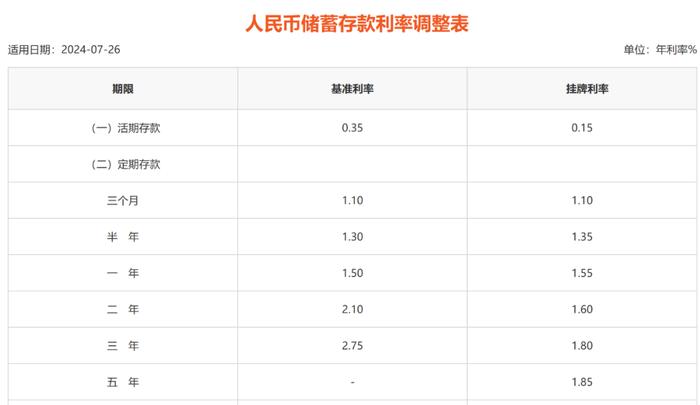 今天，招商银行、平安银行出手！