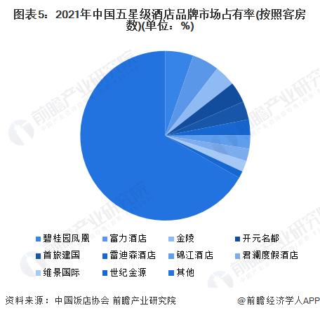 五星级酒店降价25%！三亚酒店暴跌游客都去哪儿了？专家：东南亚一批国家免签，旅游们有更多选择权【附五星级酒店行业发展现状】