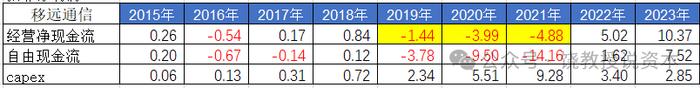 老二业绩为何比龙头好？策略选择决定命运，移远通信与广和通，比较财报分析