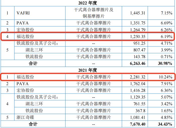 创始人有个好女婿，科马材料IPO避税往事遭问询