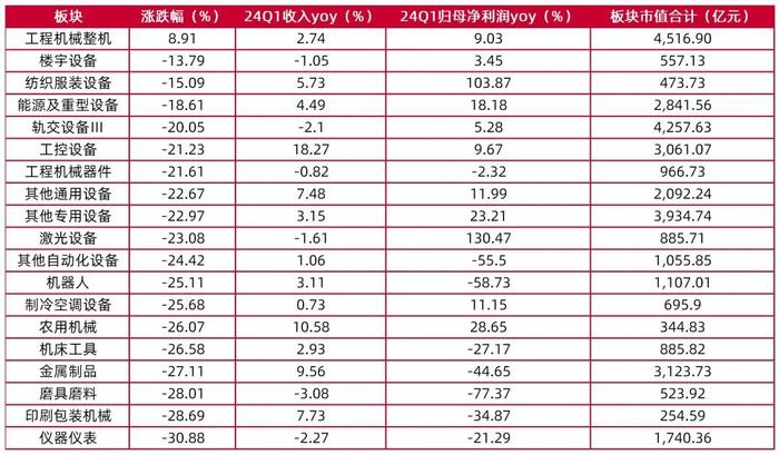 【山证机械】机械行业2024年中期策略：格局为先，行稳致远