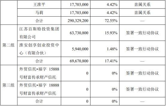 共创草坪实控人之兄拟大宗交易减持不超2%公司股份