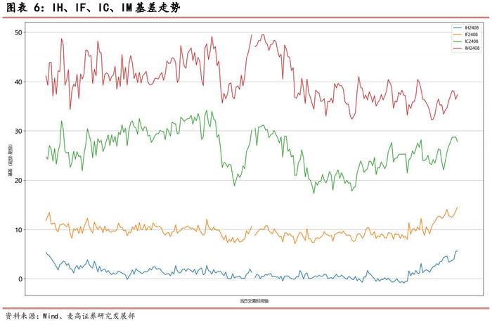 每日市场观察（2024.07.26）