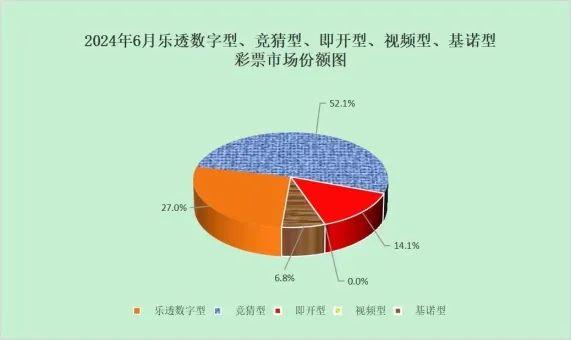 2024年6月份全国彩票销售情况